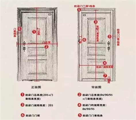 一般門的寬度|各樣式房門尺寸大全